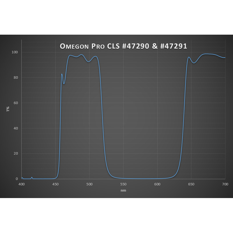 Omegon Filters Pro 2'' CLS filter