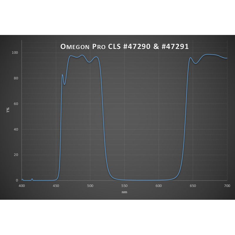 Omegon Filtry Filtr Pro CLS 1,25"
