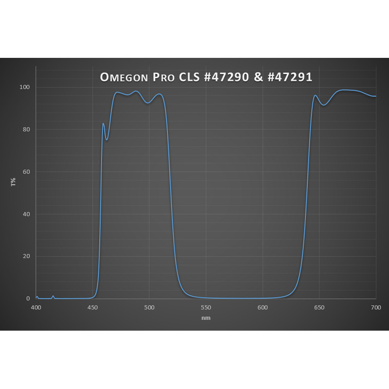 Omegon Pro CLS Filter 1,25''
