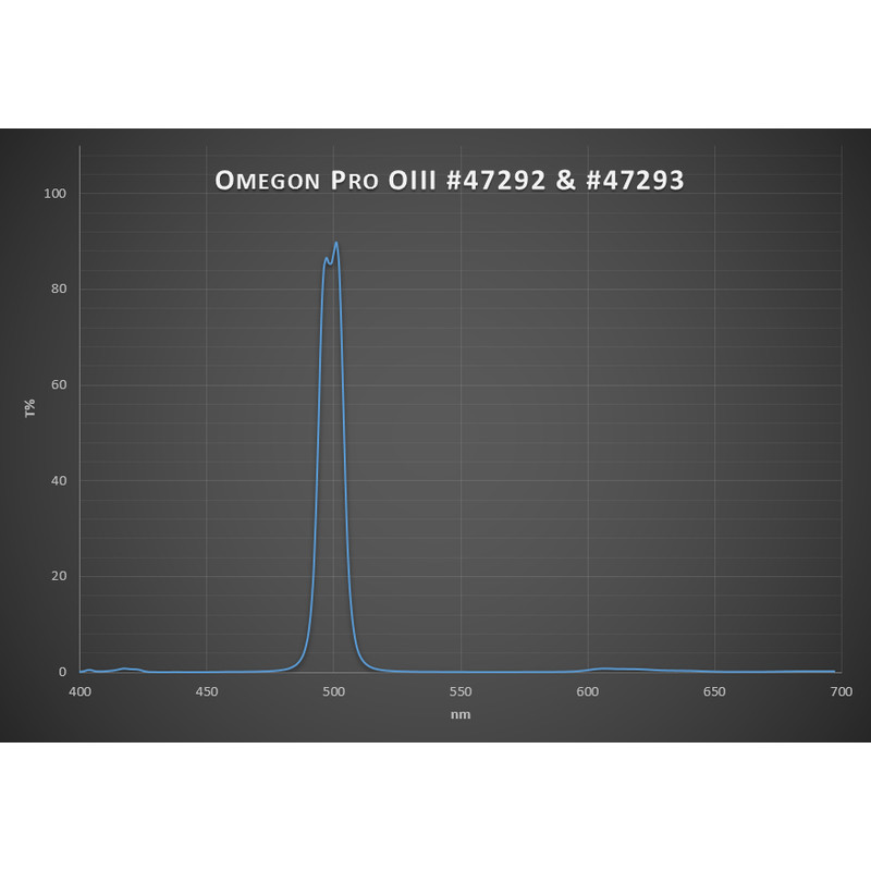 Omegon Filters Pro OIII CCD-filter, 2''