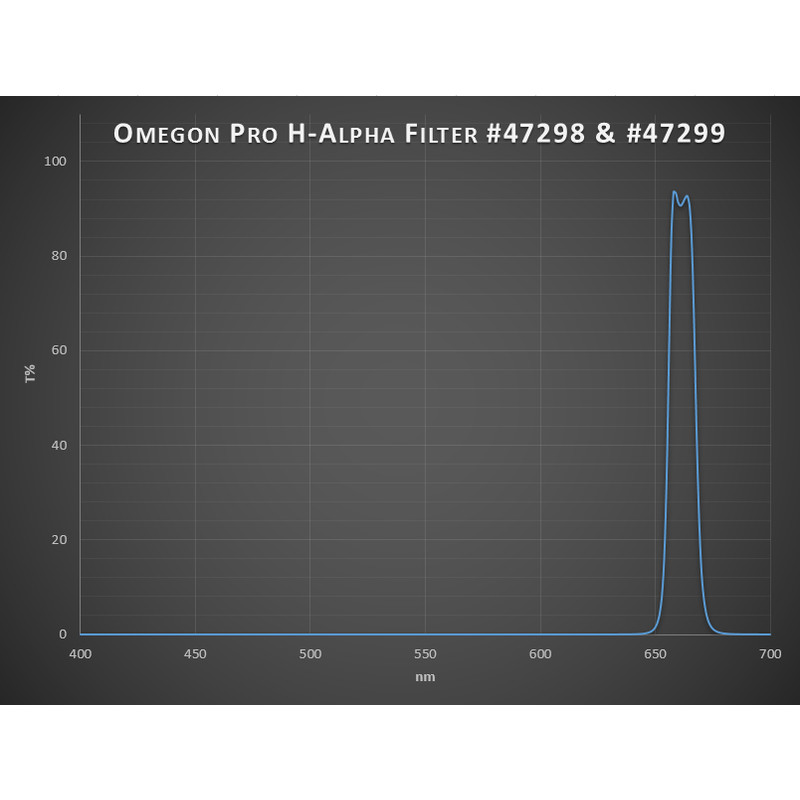 Omegon Filters Pro H-Alpha filter, 1,25''