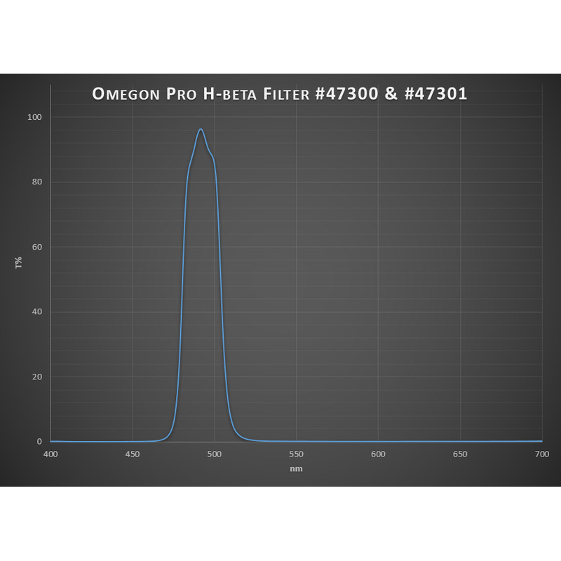 Omegon Filters Pro H-Beta filter, 1,25''