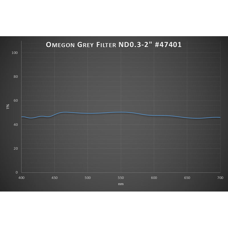 Omegon Filters Premium-Moonfilter 50% Transmission 2''