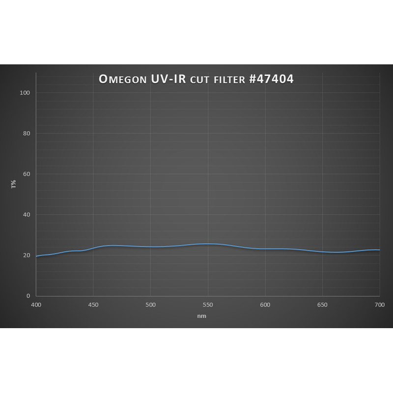 Omegon Filters 2"-maanfilter, 25% transmissie