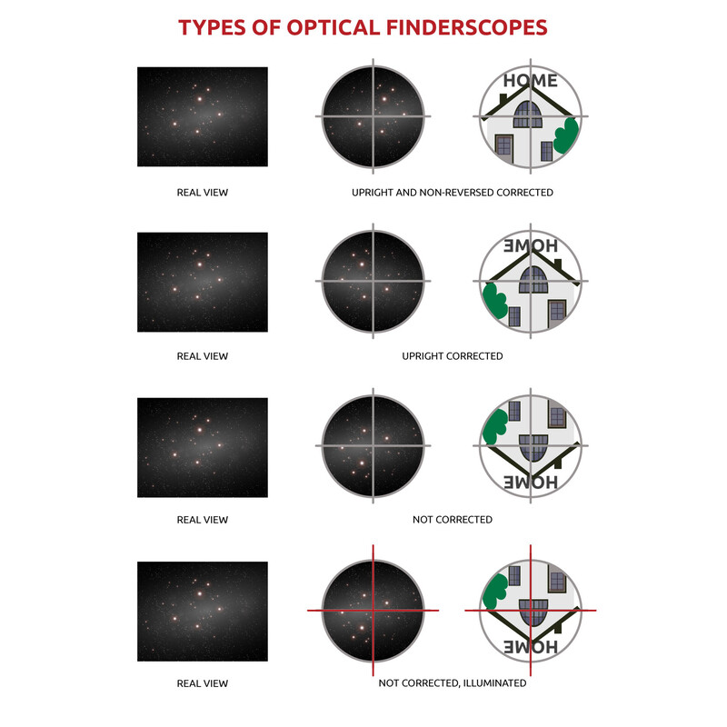 Lunette de visée Omegon Chercheur , noir avec image redressée verticalement et latéralement