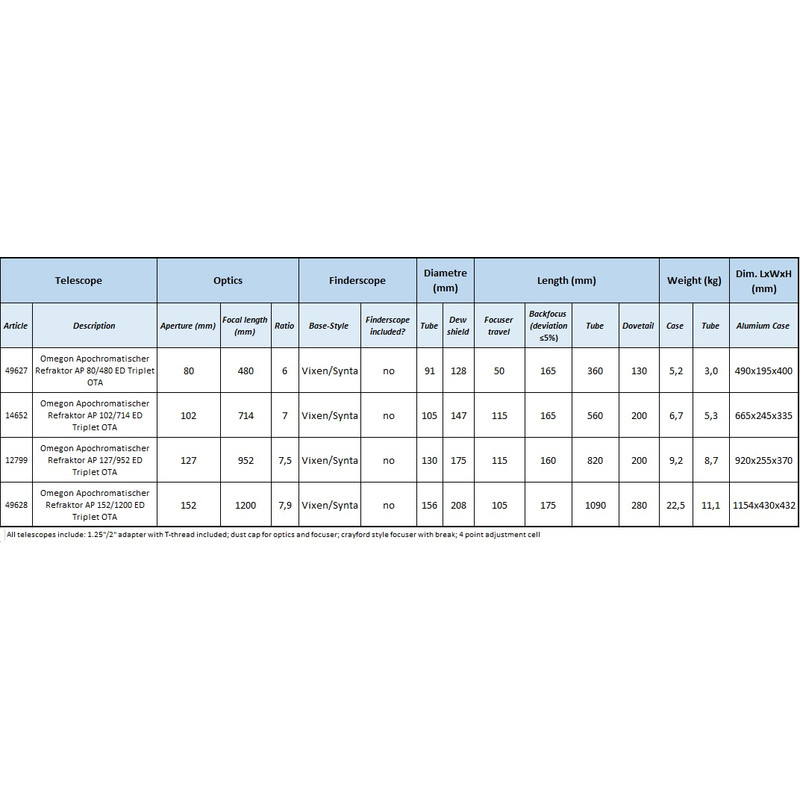 Omegon Apochromatische refractor Pro APO AP 127/952 ED Triplet OTA