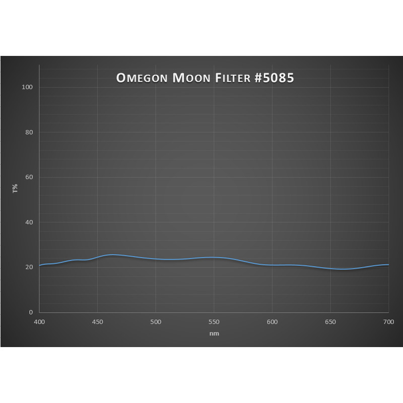 Omegon Filters Premium maanfilter 1,25"