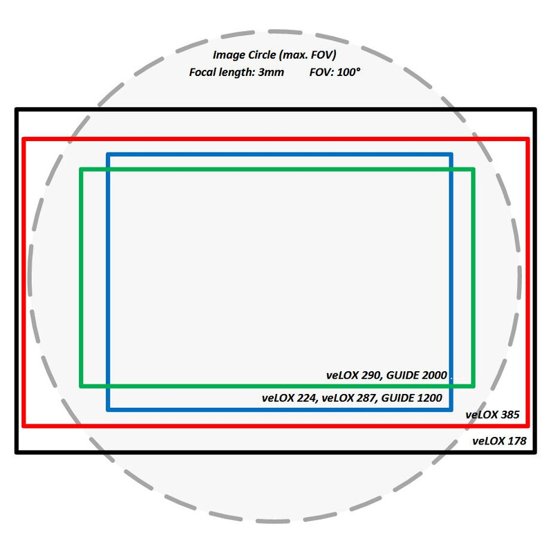 Omegon Lente CS-Mount 2,8-12 mm f/1,4