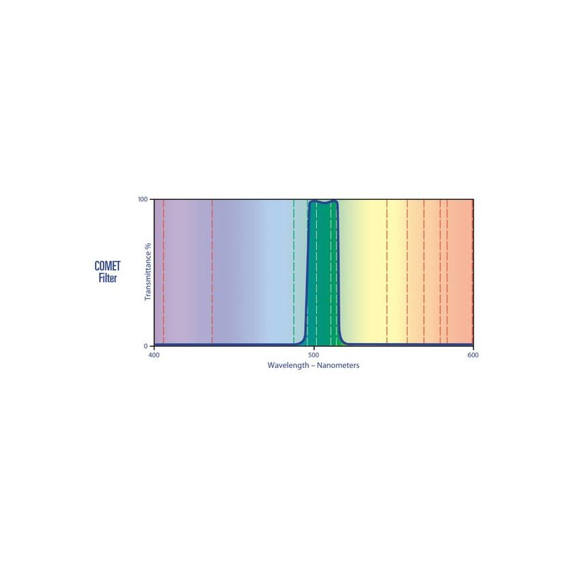 Lumicon Swan Band Kometenfilter 2''