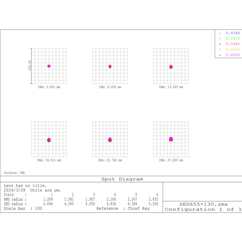 Omegon Refraktor apochromatyczny Pro APO 130/650 ED3Q OTA