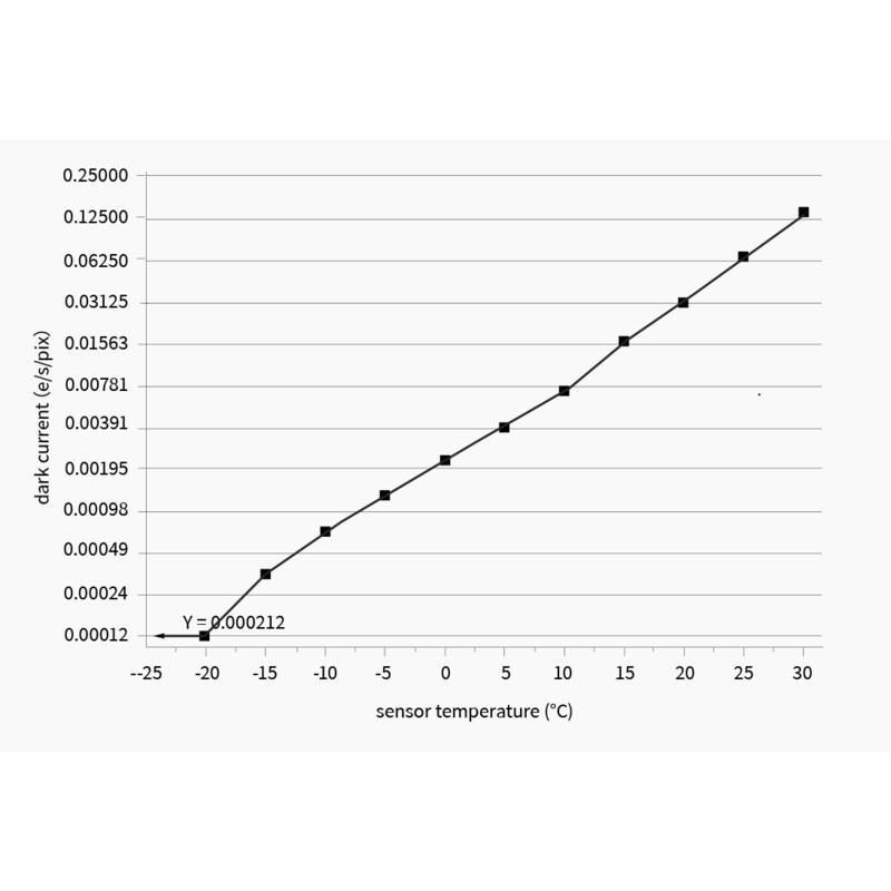 ZWO Kamera ASI 2600 MC Pro Color