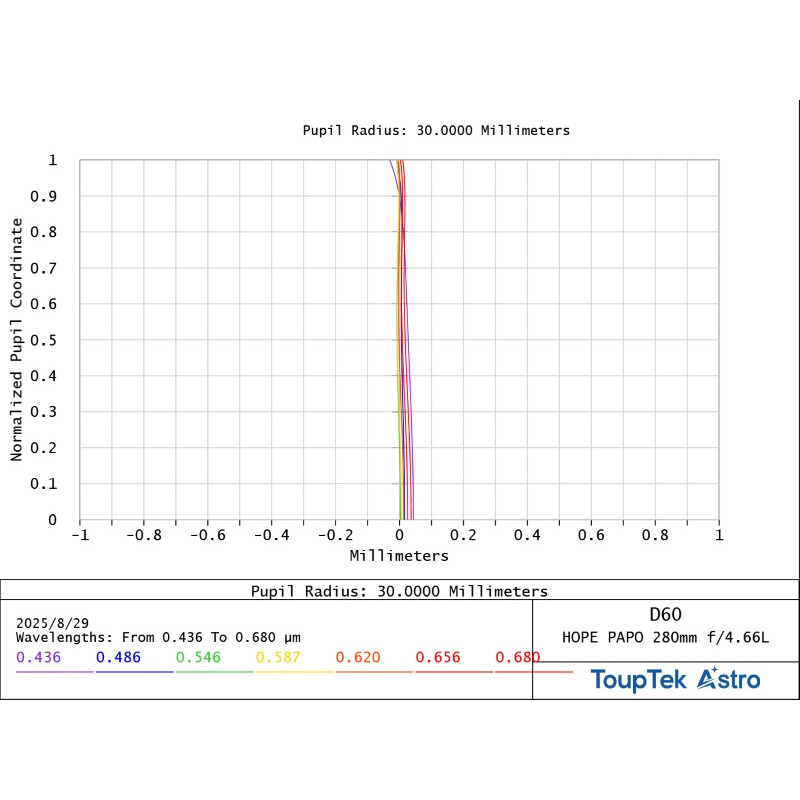 ToupTek Apochromatischer Refraktor HOPE D60 60/280 Tilter