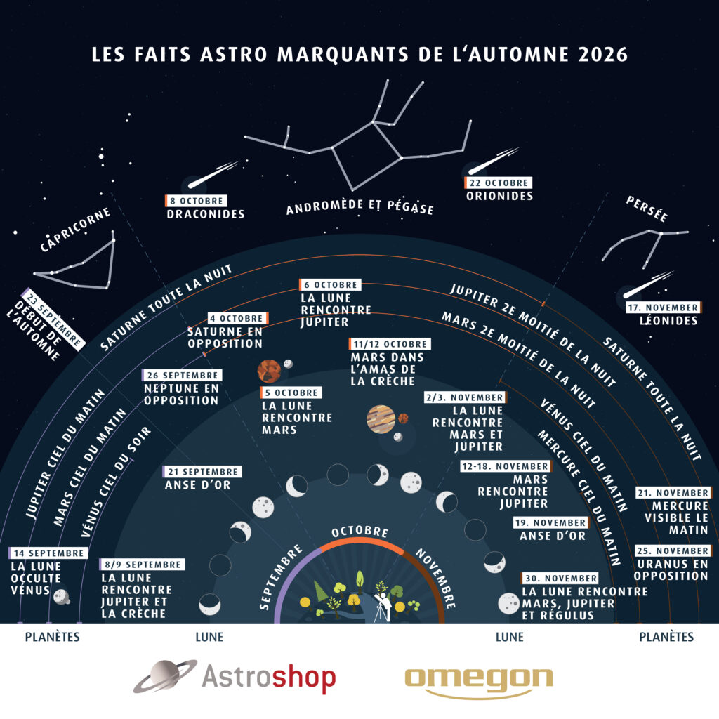 Astrohighlights Graphic